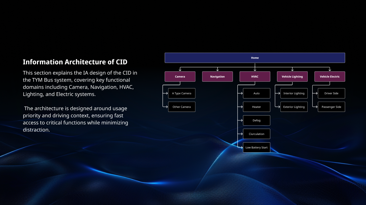 Cabin workflow mapping sketches